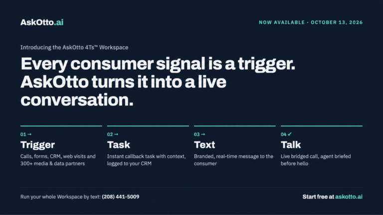 AskOtto.ai Launches the 4Tsâ¢ Workspace, Turning Every Consumer Intent Signal Into a Live Conversation between two people.